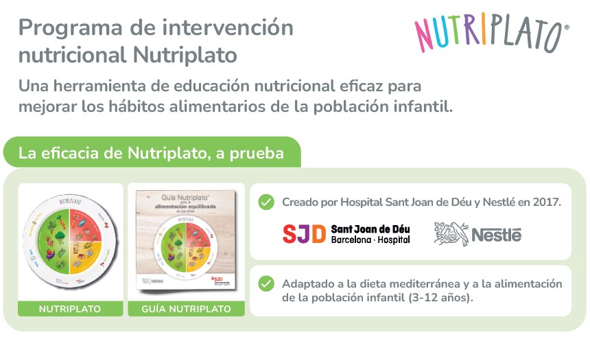 Infografía Programa de intervención nutricional Nutriplato