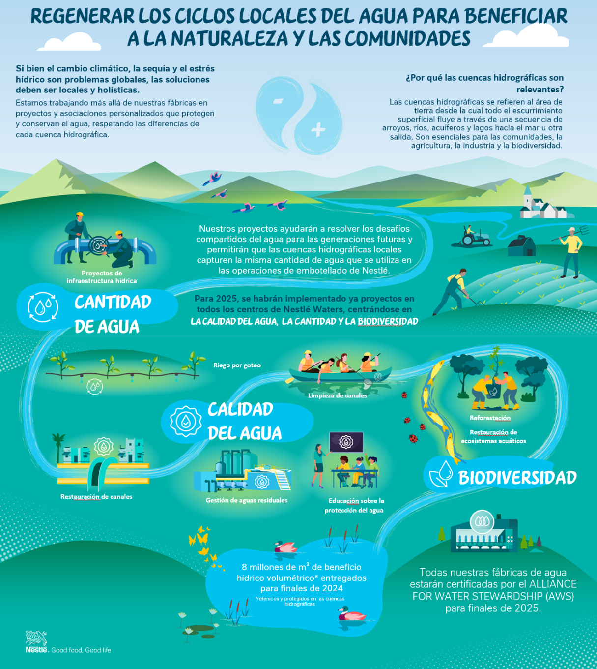 Infografía water regeneration