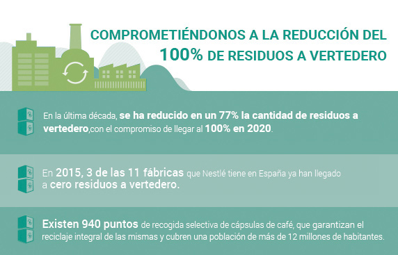 Comprometiéndonos a la reducción del 100% de residuos al vertedero