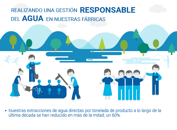 Realizando una gestión responsable del agua en nuestras fábricas
