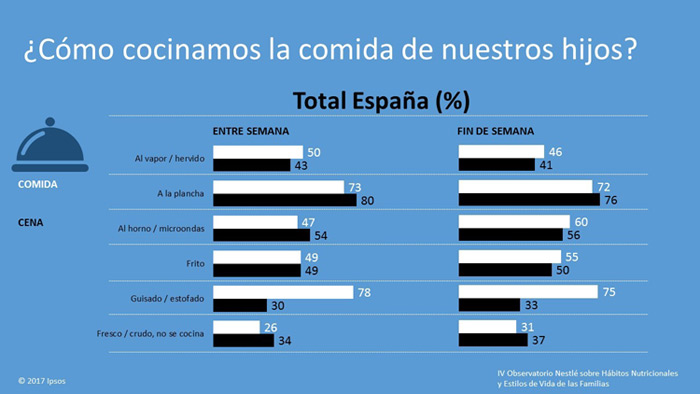 Gráficos con los resultados del observatorio
