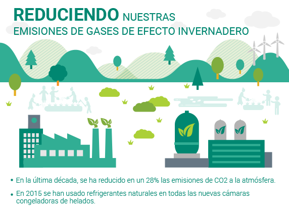 Reduciendo nuestras emisiones de gases invernaderos