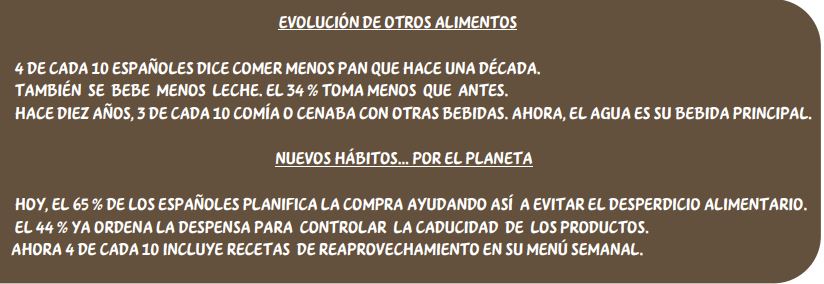 Estadística de habitos nutricionales