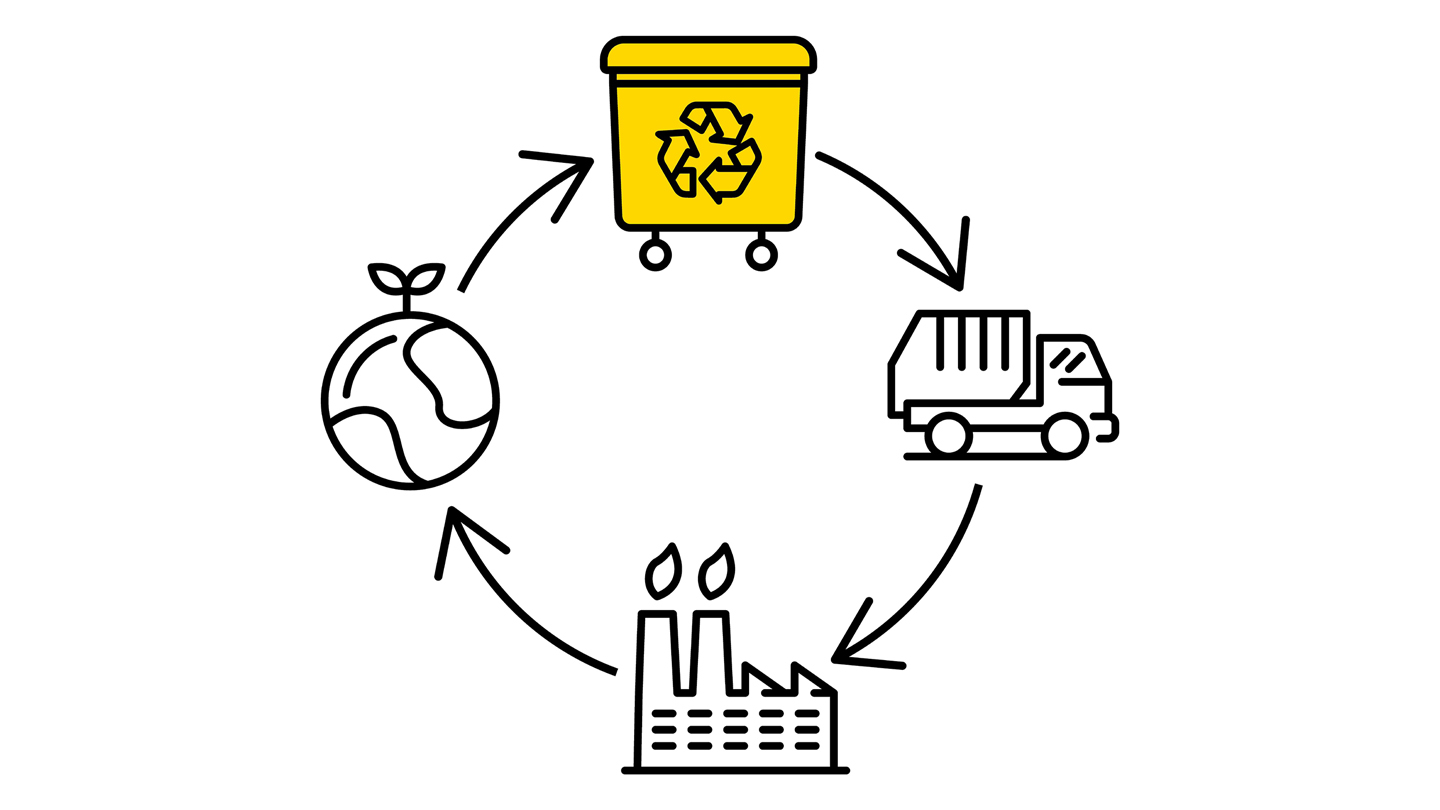 Ejemplo de economía circular