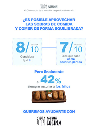 Infografía - ¿Es posible aprovecahar las sobras de comida y ocomer de forma equilibrada?