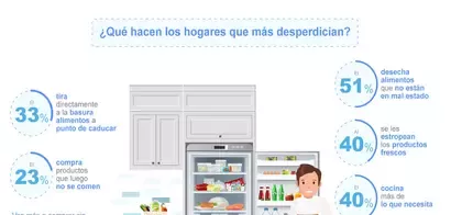 Los españoles compran y cocinan más comida de la que necesitan