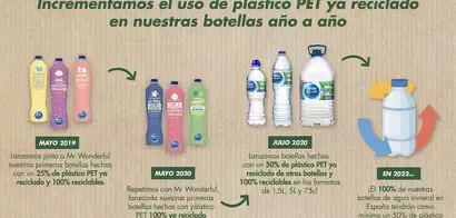 Nestlé Aquarel lanza sus nuevas botellas 100% reciclables y con 50% de plástico ya reciclado