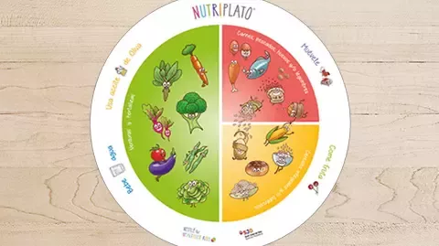 MÉTODO NUTRIPLATO
