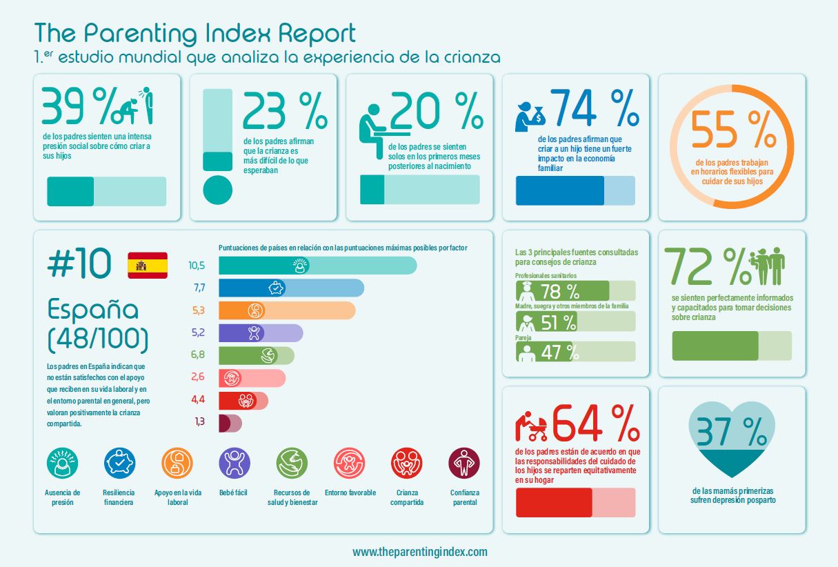 The Parenting Index Report